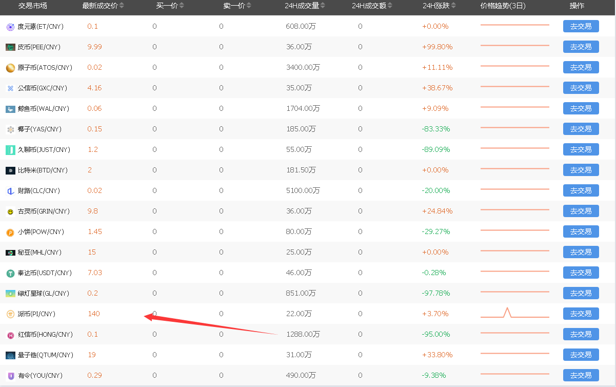 比特派比特币地址一直变 比特币钱包地址为什么会变
