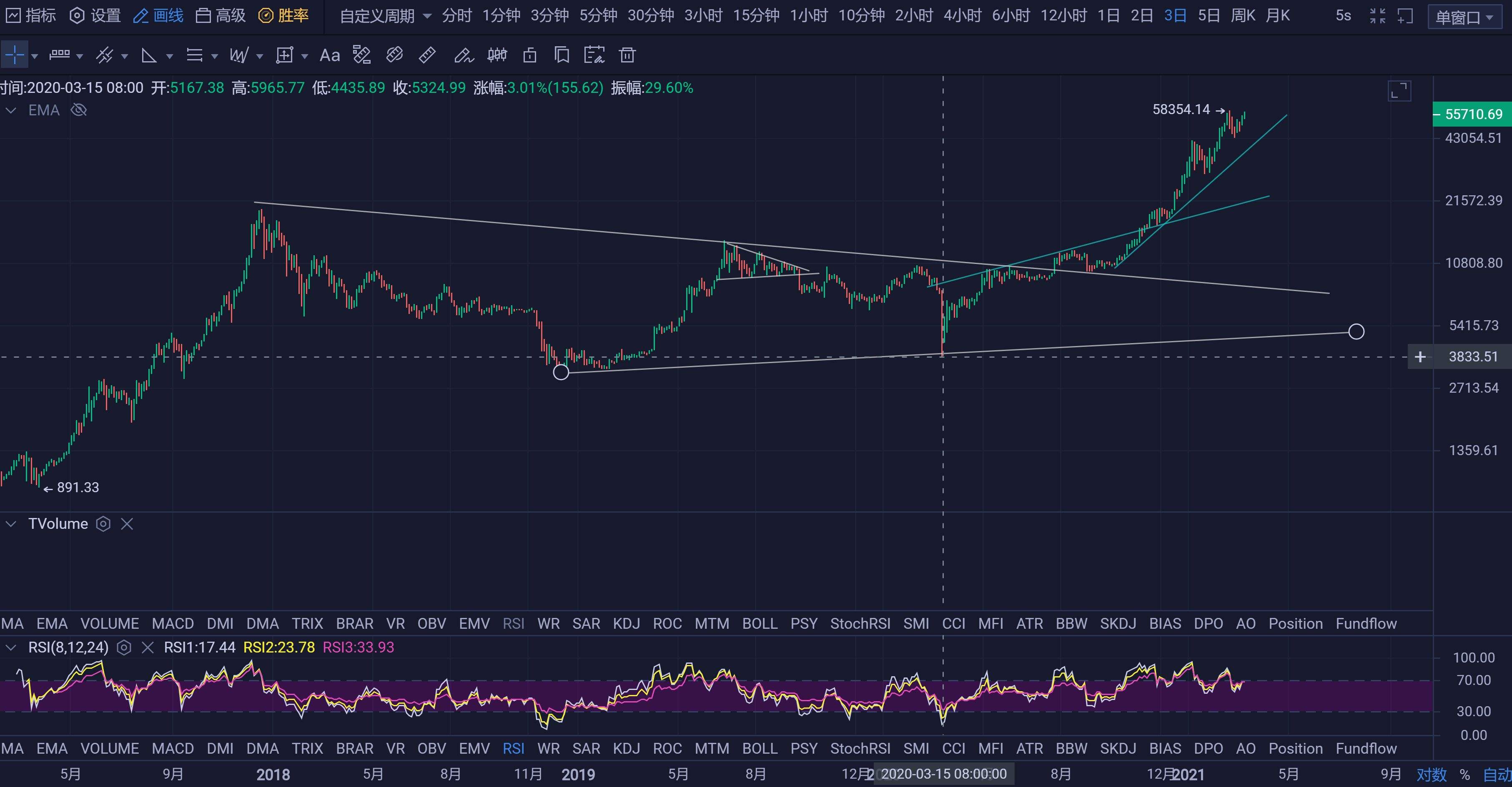 2019年9月比特币 2019年9月比特币大跳水
