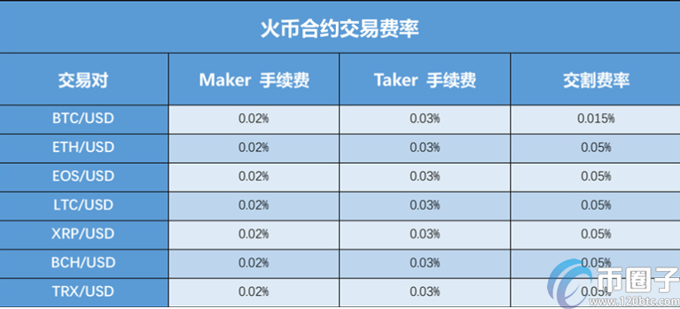 买比特币有什么费用 买比特币有没有手续费