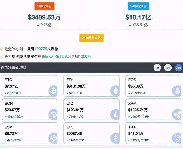 快速查询比特币余额 快速查询比特币余额的方法