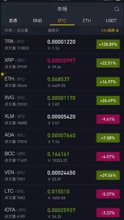 快速查询比特币余额 快速查询比特币余额的方法
