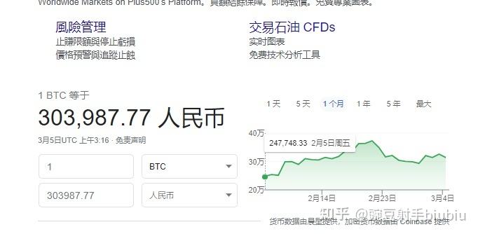 比特币最早一天 比特币最早一天交易