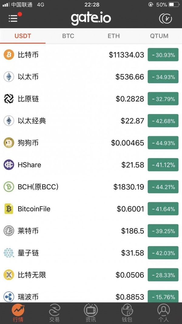比特币1个是多少 比特币1个是多少钱人民币