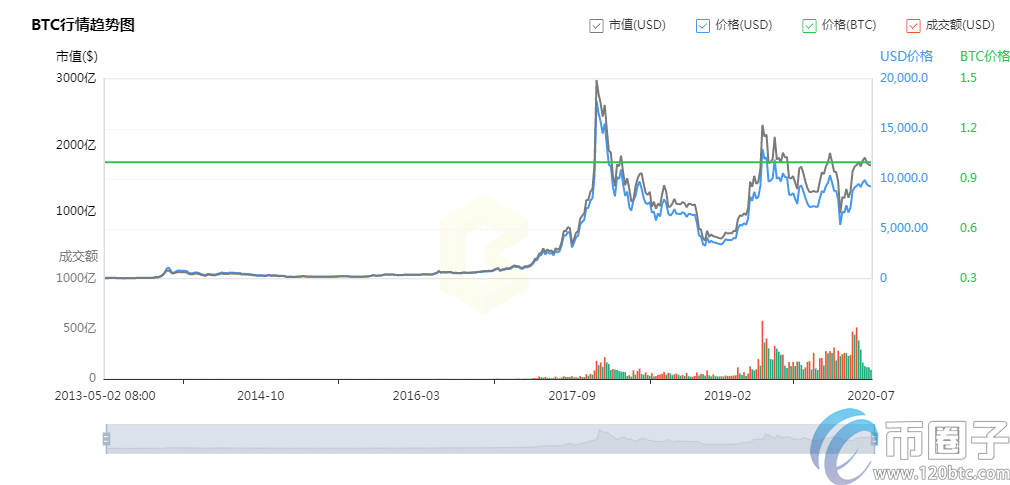 比特币人民币价格走势分析 比特币人民币价格走势分析最新