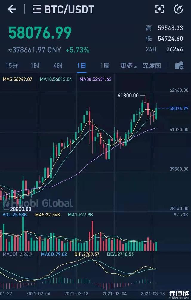 真有炒比特币发财的 真有炒比特币发财的人吗