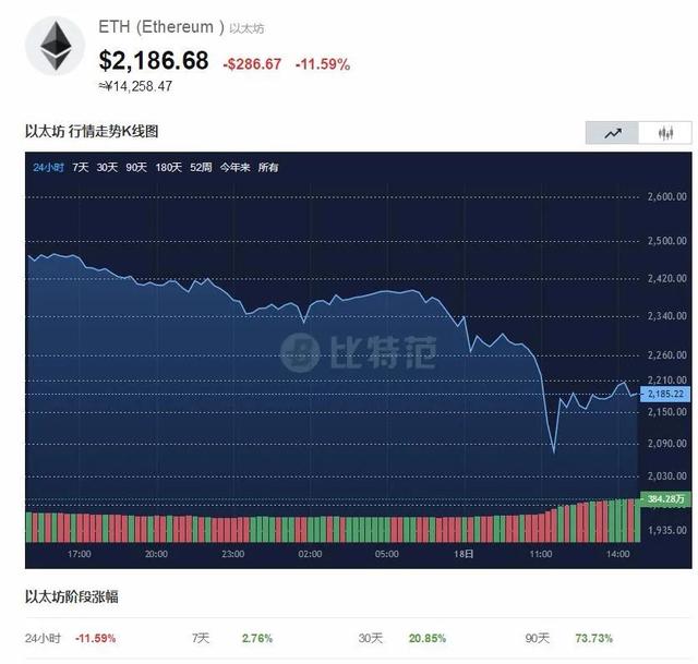 狗狗币行情能像比特币吗 狗狗币有没有可能成为比特币