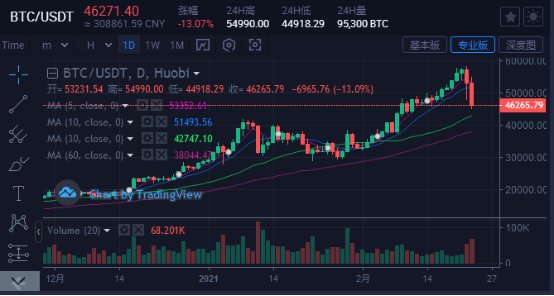 比特币跌时候什么币会涨 比特币跌时候什么币会涨停