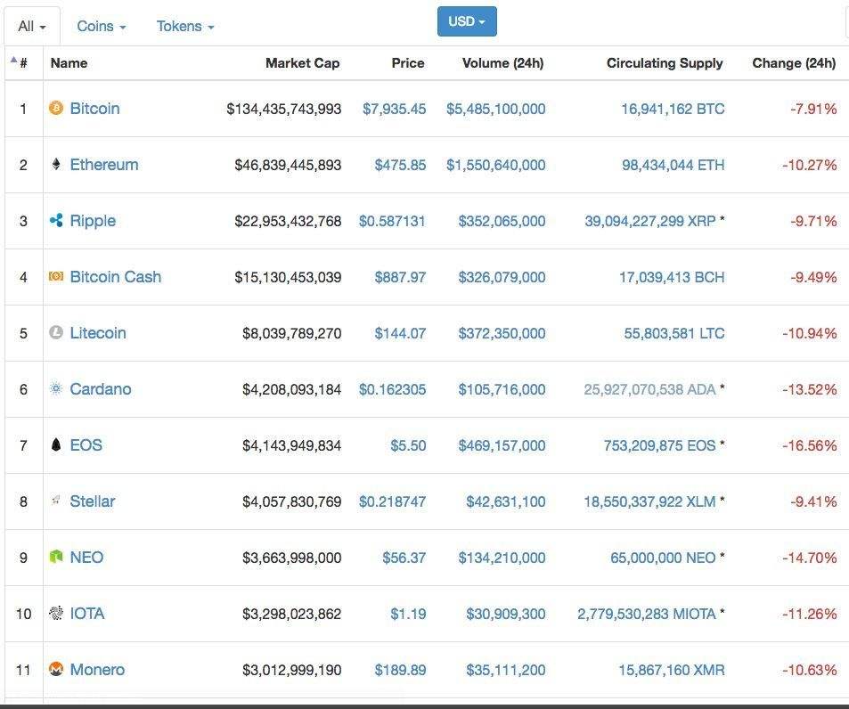 比特币资金要冻结吗 比特币资金要冻结吗知乎