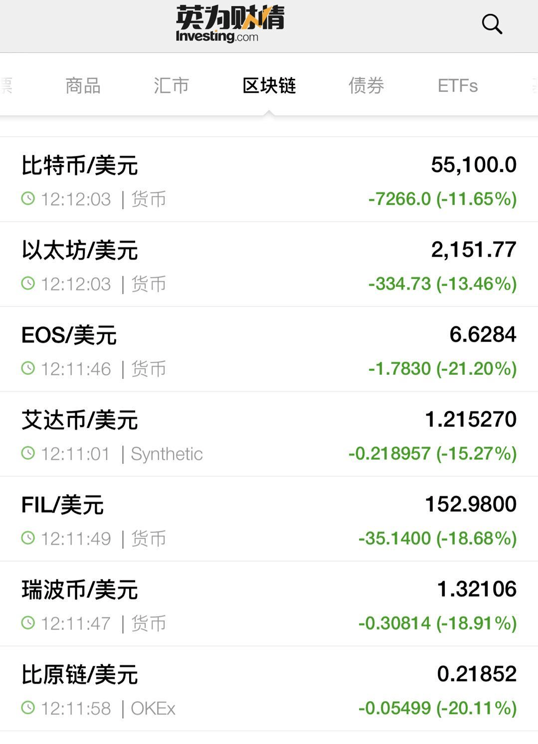 瑞波币充值比特时代 我有瑞波币如何换成比特币