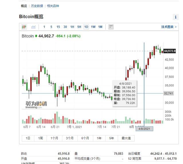 比特币价格每天最新行情 比特币今日最新实时价格行情