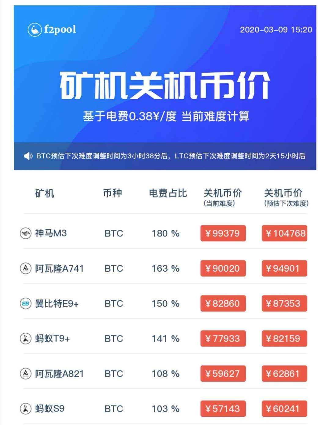 比特币挖矿算法叫什么 比特币挖矿算法叫什么名字