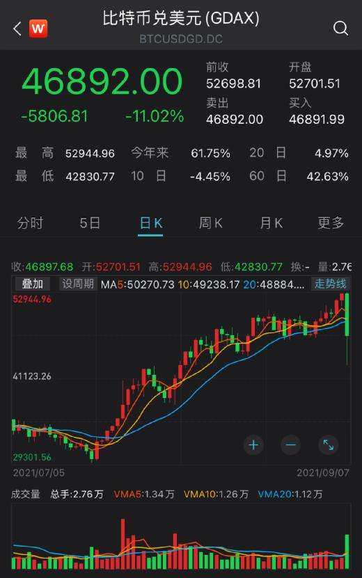 比特币行情6月22 比特币26日行情分析