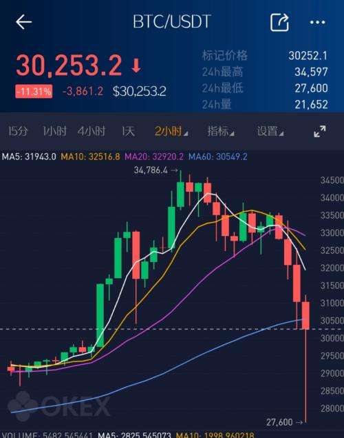 18亿资金入比特币 18亿资金入比特币公司