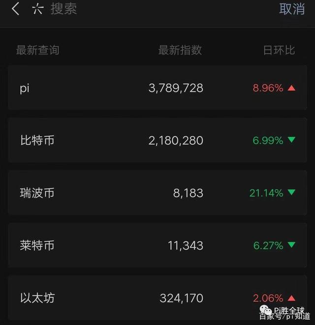 比特币合约十倍 比特币合约十倍杠杆