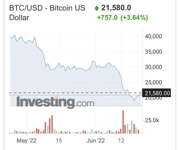 比特币交易网站数据 比特币交易网站数据查询