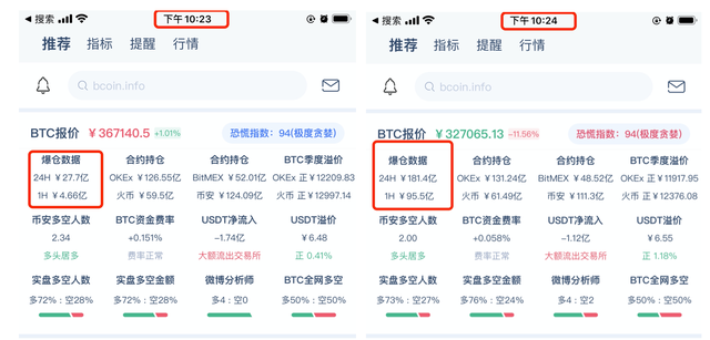 比特币杠杆爆仓操作 比特币不用杠杆做多会爆仓吗