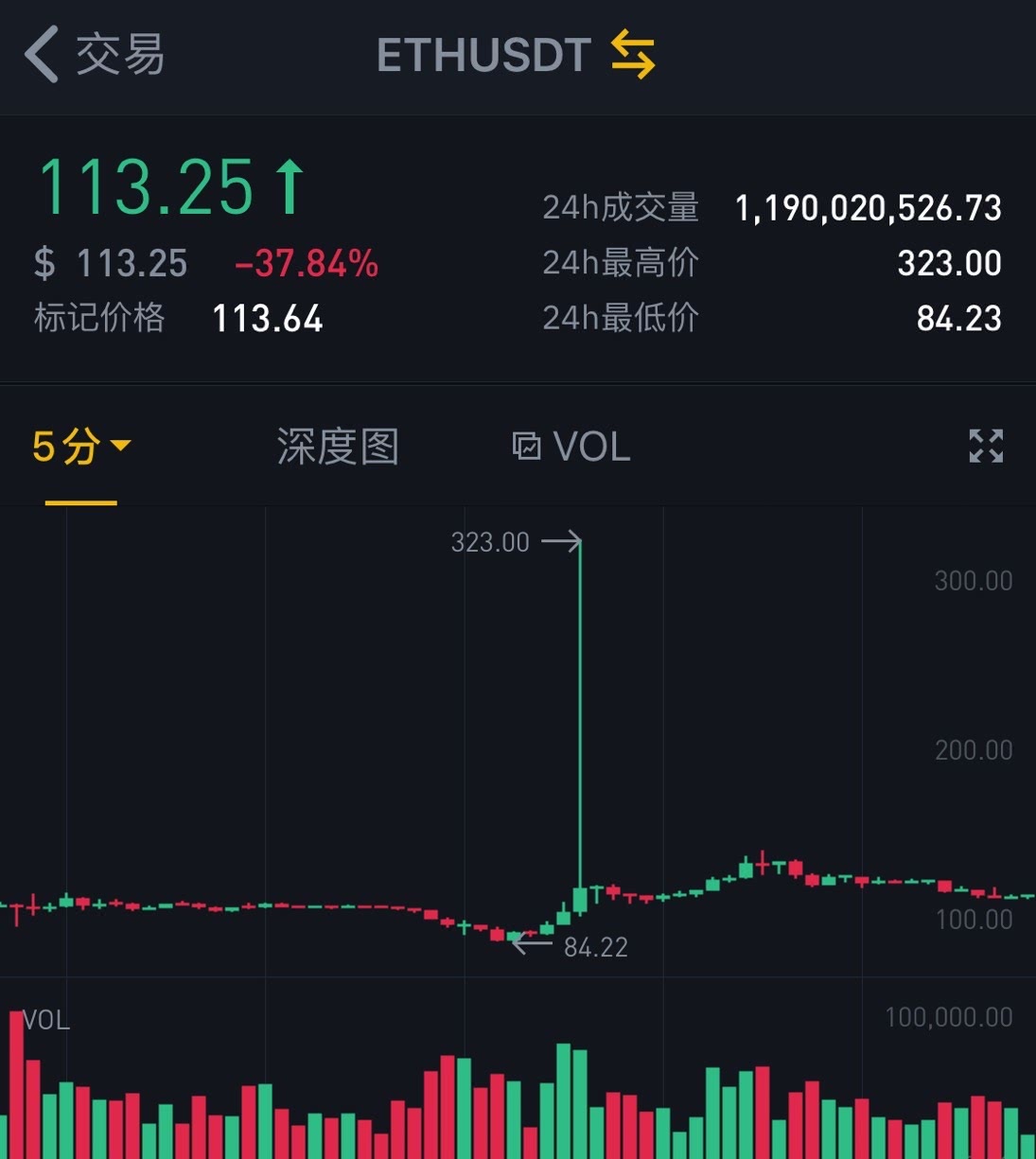 比特币数据类型溢出 比特币数据类型溢出什么意思