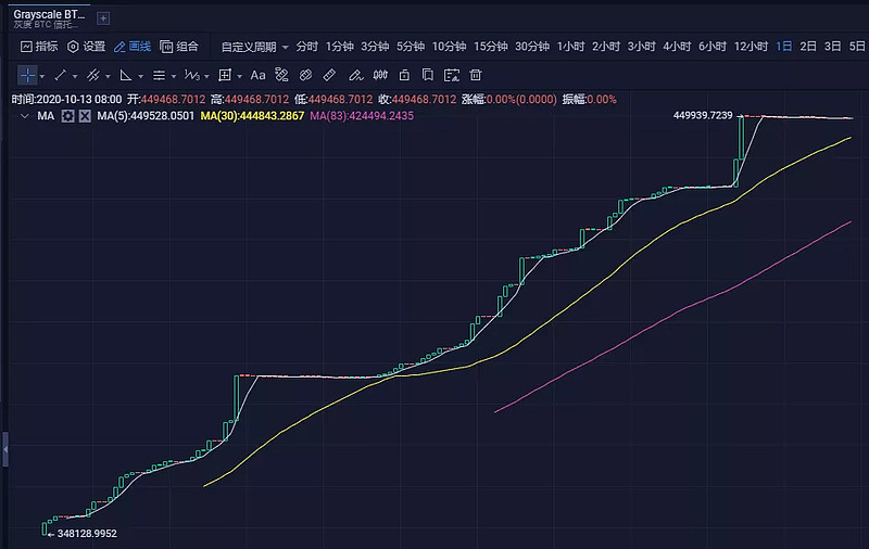 gbtc和比特币换算关系 gbtc基金和比特币的关系