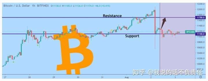比特币合约推荐的书 比特币做合约最低多少钱
