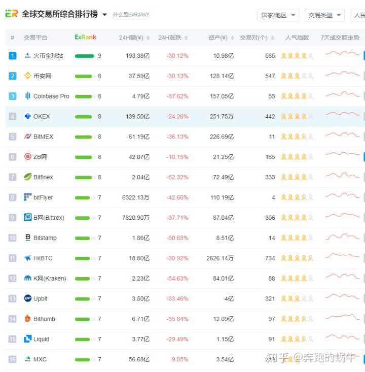 怎么用ht买比特币 ht币现在多少钱一个