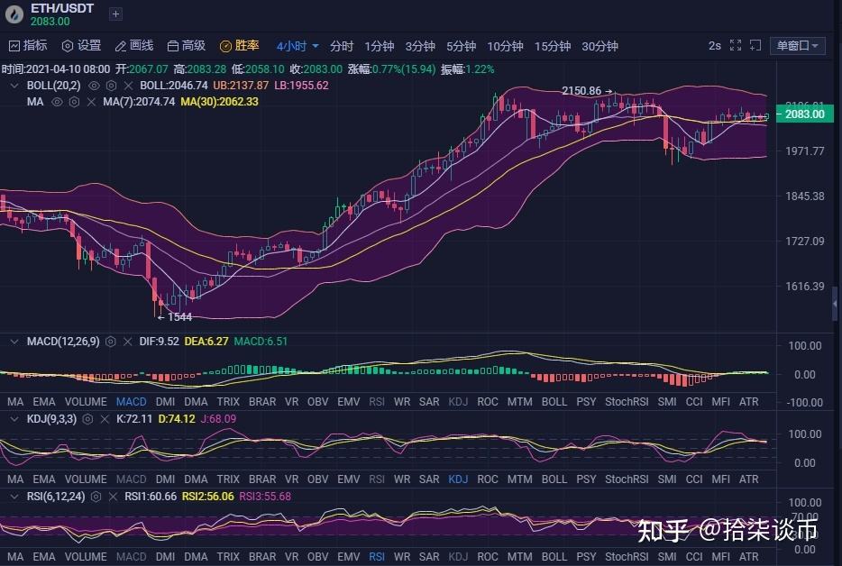 比特币承压动作视频 比特币承压动作视频讲解