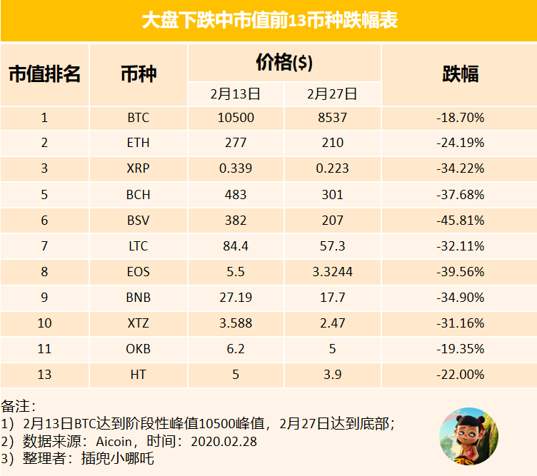 比特币上哪弄得到币种 比特币,是哪里搞出来的?