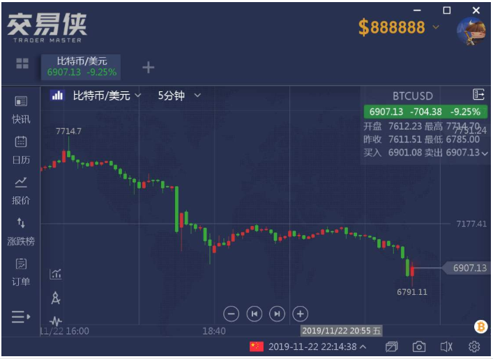 哪些地区无法使用比特币 国家为什么允许比特币存在