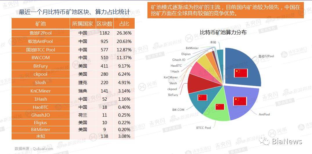 哪些地区无法使用比特币 国家为什么允许比特币存在