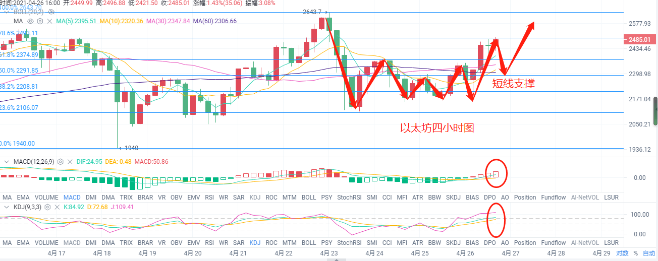 比特币今晚最新预测分析的简单介绍