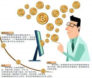 比特币交易的几种方式 比特币交易的几种方式有哪些