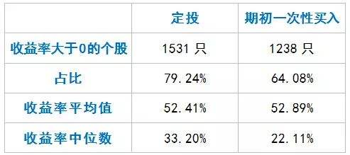 关于比特币定投了5年的信息