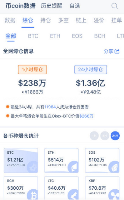 比特币最新逆袭记 比特币最新逆袭记录