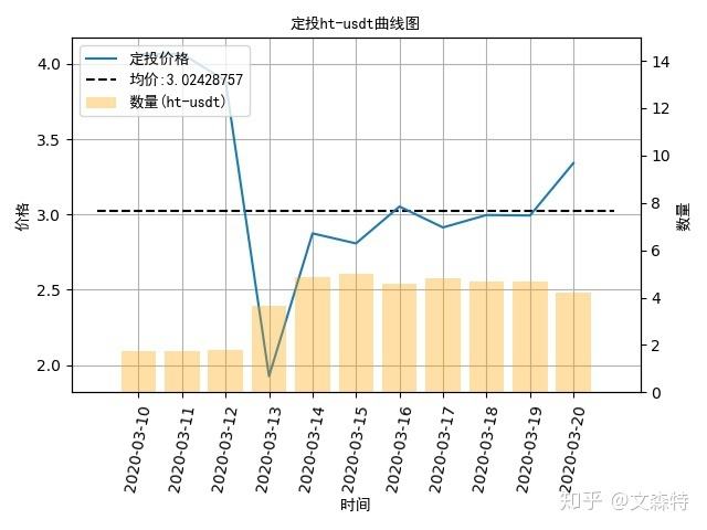 比特币每月定投2000 比特币投资1万每月回多少