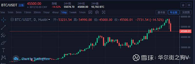 比特币负溢价做空 比特币溢价什么意思