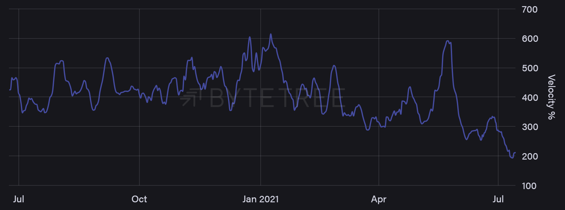 关于比特币价格20年以前的信息