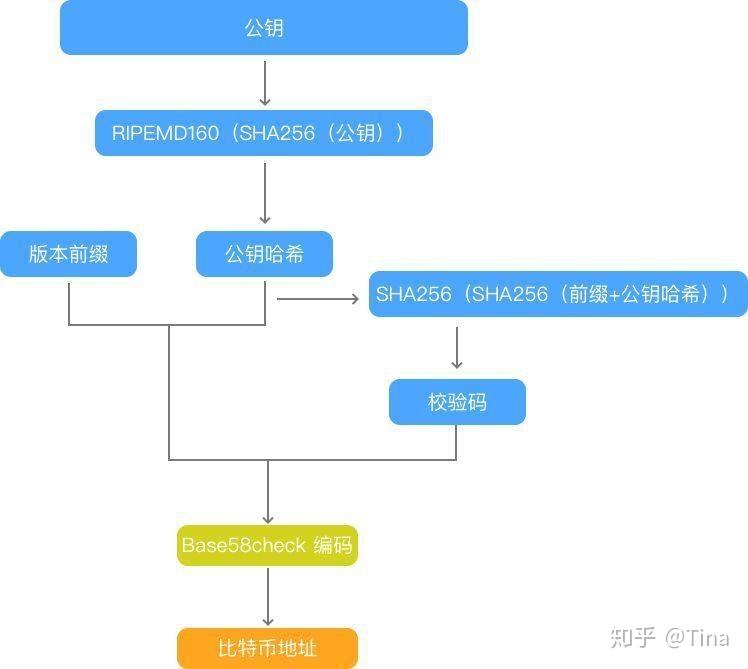 比特币公钥多少位数 比特币私钥多少位二进制