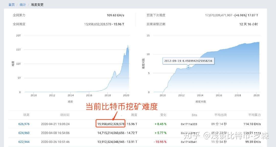 关于比特币里的t币是什么的信息