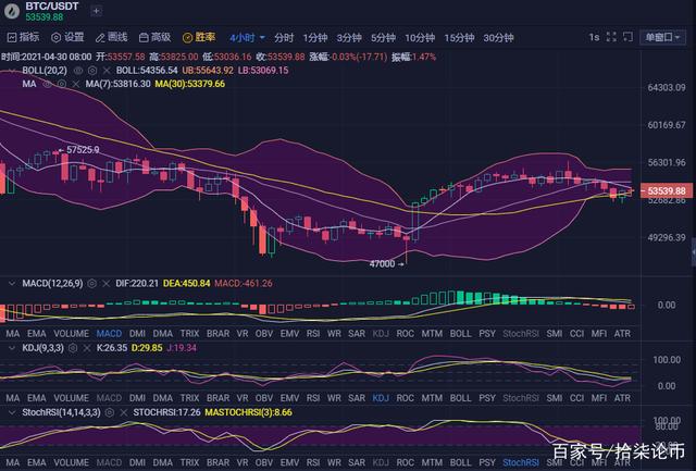 比特币归零做空 比特币清零即将到来