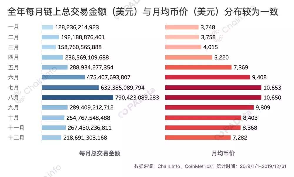 比特币巨鲸的数量 比特币巨鲸的数量多少