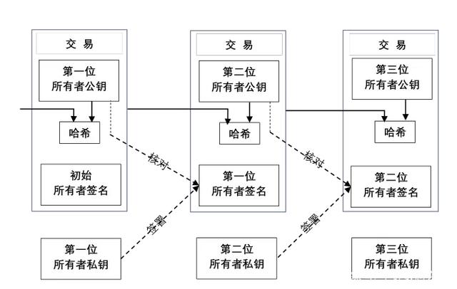 比特币白皮书模板 比特币白皮书百度百科