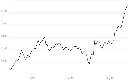 btc比特币价格行情 btc比特币今日行情分析