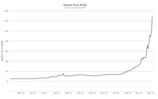 btc比特币价格行情 btc比特币今日行情分析
