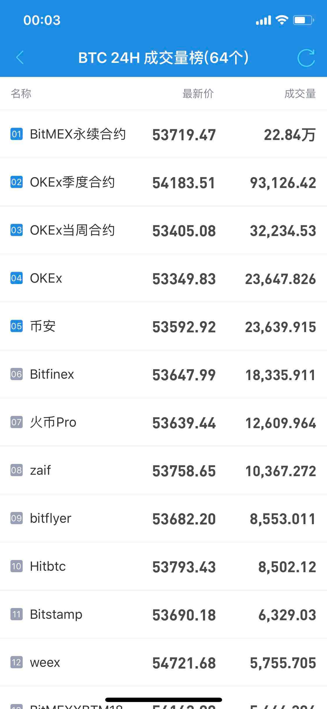 怎么知道比特币属于你 怎么确认比特币地址是不是你的