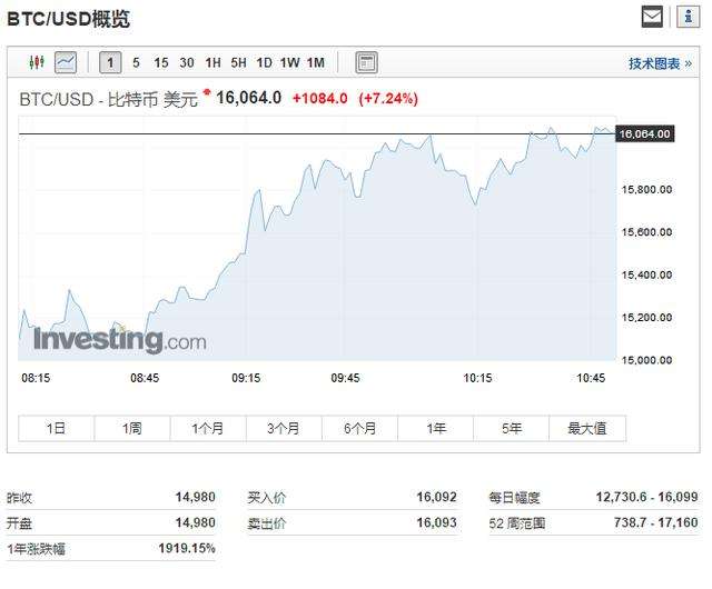 中国比特币交多少税 比特币挣得钱需要交多少税