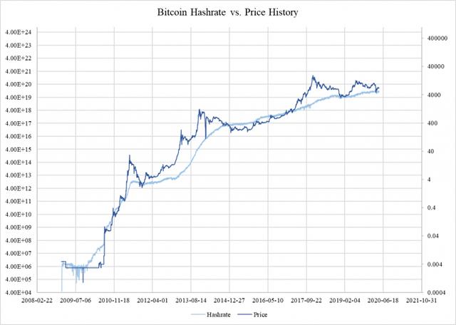 比特币股价和币价跌关系 比特币股价和币价跌关系大不大