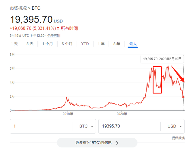 比特币股价和币价跌关系 比特币股价和币价跌关系大不大