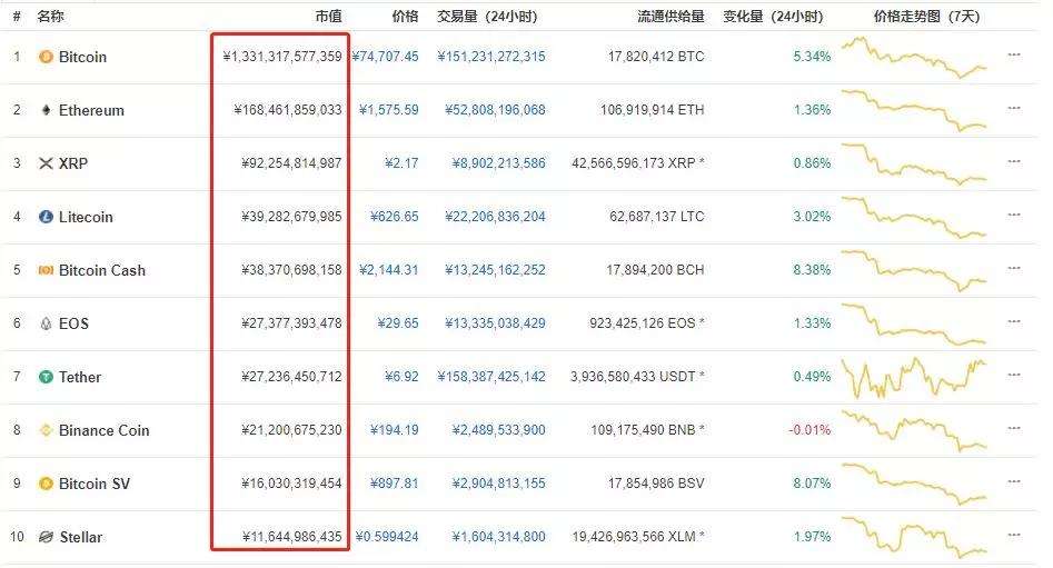 8比特币等于多少人名币 8个比特币等于多少人民币