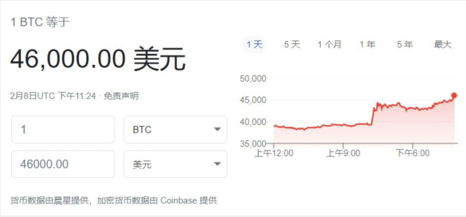 2月9日比特币 比特币4月22日