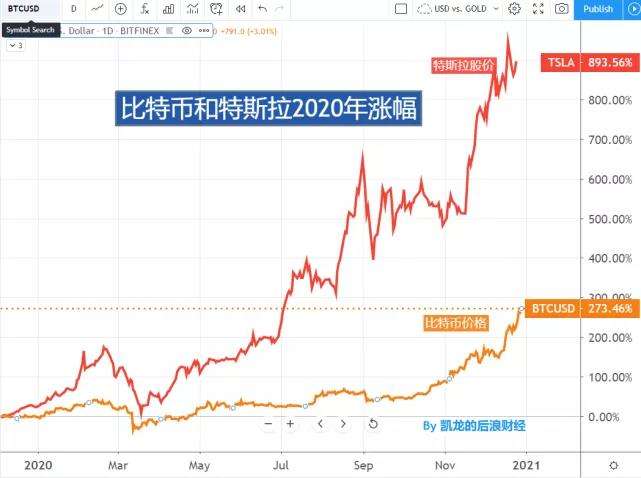 比特币人类历史最大泡沫 比特币能够逃脱“泡沫的泡沫”的命运吗?