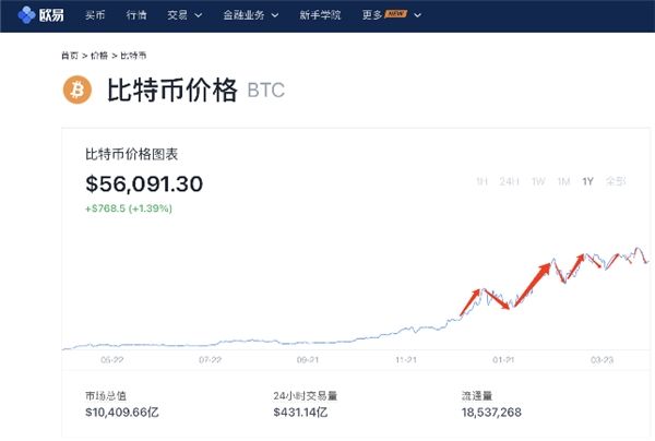 比特币人类历史最大泡沫 比特币能够逃脱“泡沫的泡沫”的命运吗?